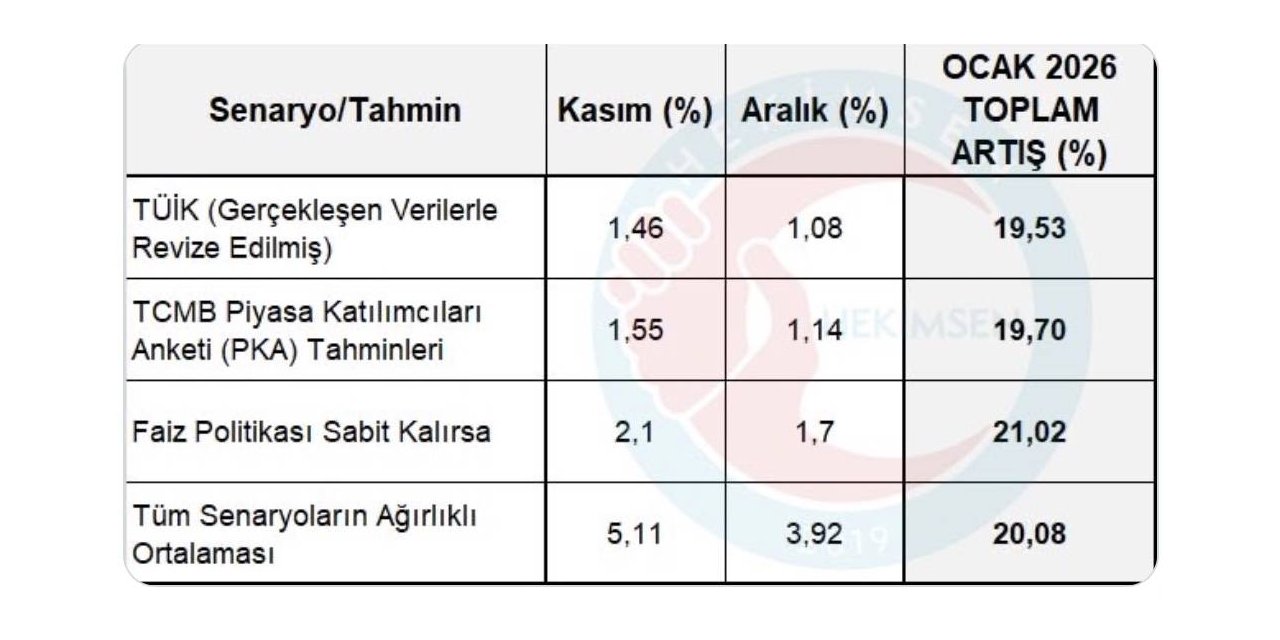 Memur Maaş Zamları Enflasyonun Gerisinde Kalıyor!