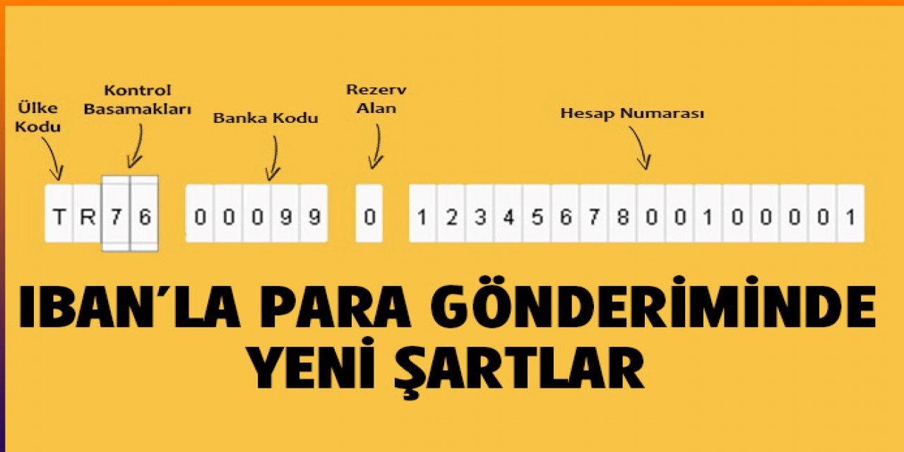 IBAN'a para transferinde yeni kurallar geliyor