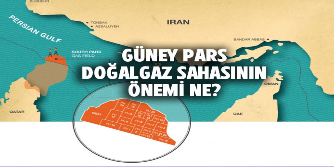 Güney Pars doğalgaz sahası nedir? Neden önemli
